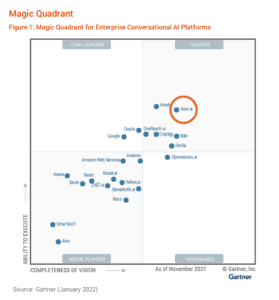 Gartner names Kore.ai a Leader in 2022 Magic Quadrant